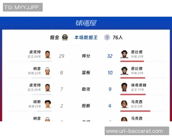 周三竞彩篮球分析掘金客场挑战独行侠状元秀表现备受期待